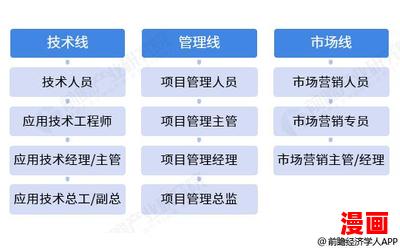 渠道经理(免费阅读)小说全文阅读无弹窗-渠道经理最新章节列表