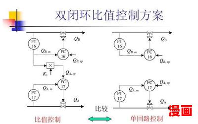 完全控制,完全控制全文阅读,完全控制最新章节